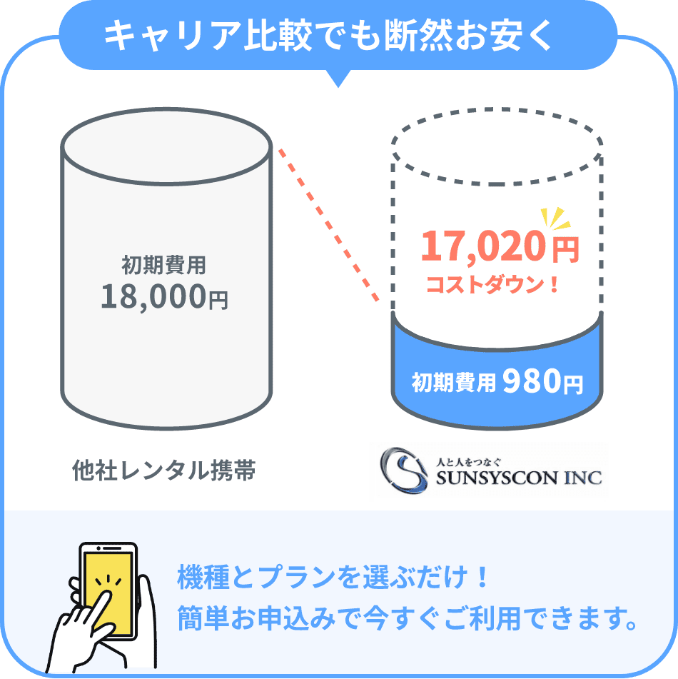 機種とプランを選ぶだけ!